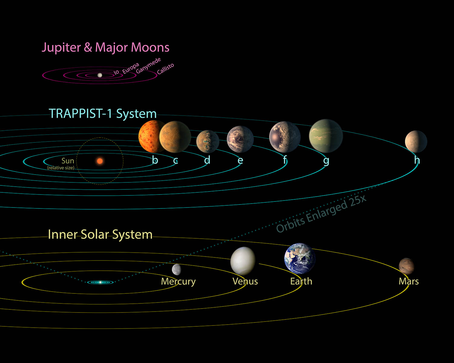 Starry night education newsletter astronomy earth science